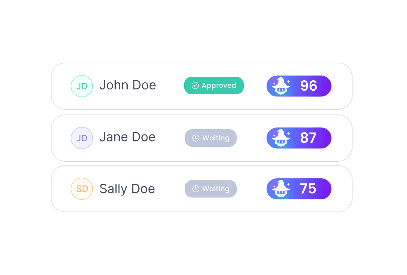 Instant Application Scoring